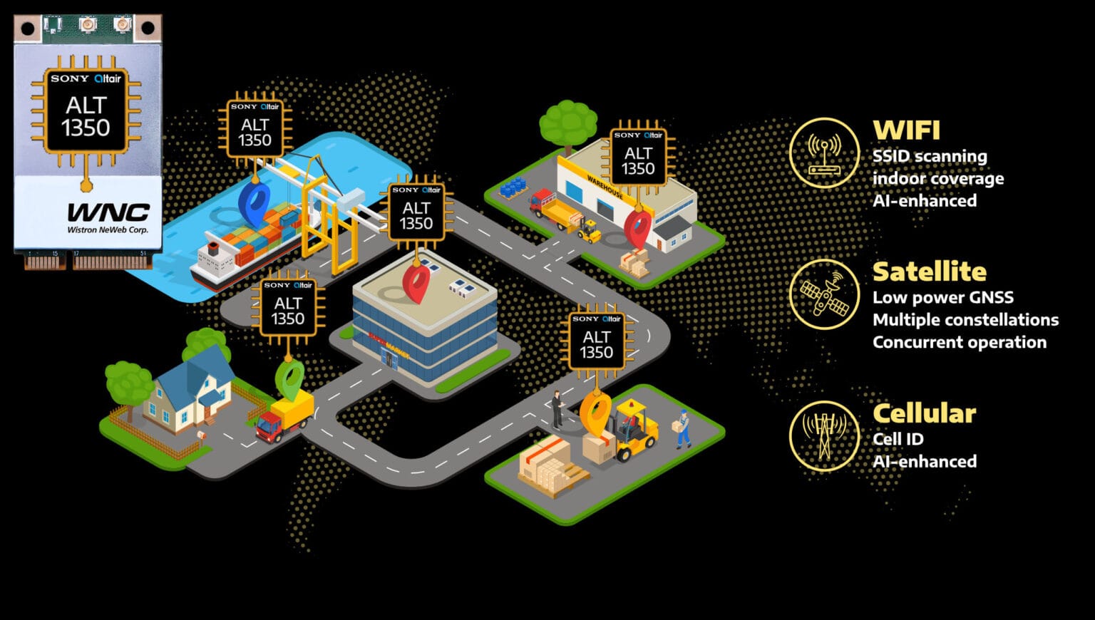 Location everywhere with Sony Altair ALT1350 and WNC