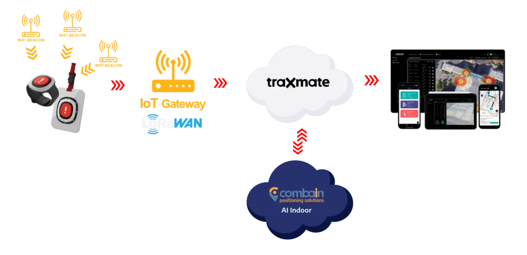 Traxmate Officer Duress principle